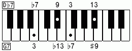 G7(♯9,♭13) ＝ D♭7(9,13)
