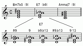 Bm7b5・E7(b9)or(9)or(#9)・Ammaj7